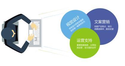 網(wǎng)站建設(shè)與運營只有開始沒有結(jié)束 網(wǎng)站上線代表著新的開始 網(wǎng)站建設(shè)與運營只有開始沒有結(jié)束 網(wǎng)站上線代表著新的開始