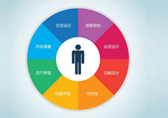 網(wǎng)站用戶體驗(yàn) 網(wǎng)站用戶體驗(yàn)