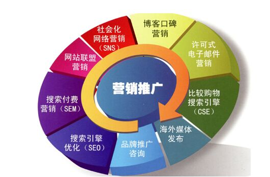網(wǎng)站建設 網(wǎng)站建設