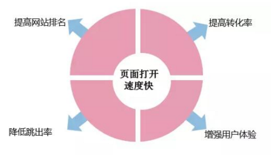 網站建設 網站建設