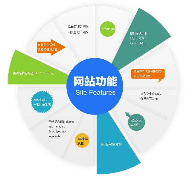 網(wǎng)站建設(shè) 網(wǎng)站建設(shè)