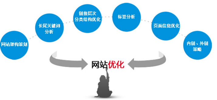 網(wǎng)站關(guān)鍵詞排名優(yōu)化技巧 實(shí)用有效 網(wǎng)站關(guān)鍵詞排名優(yōu)化技巧 實(shí)用有效