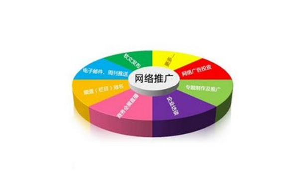 如何做好網(wǎng)站推廣 教你幾招 如何做好網(wǎng)站推廣 教你幾招