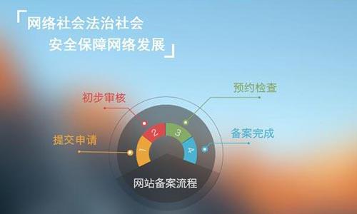 康美科技建站:企業(yè)域名備案簡要流程